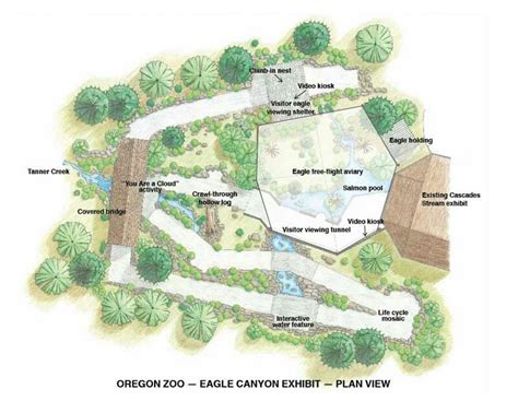 .Oregon Zoo | Zoo map, Site plan, How to plan