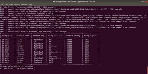 Hive Insert Data Into Table Example Brokeasshome