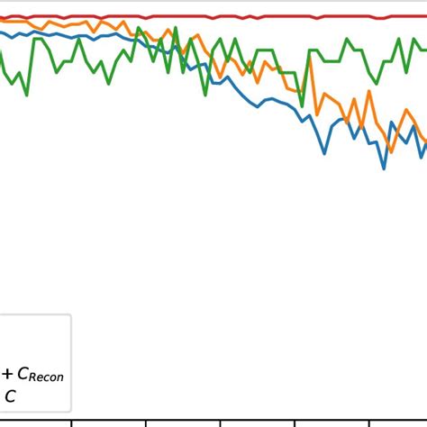 Classification Accuracies Obtained With Different Methods In The