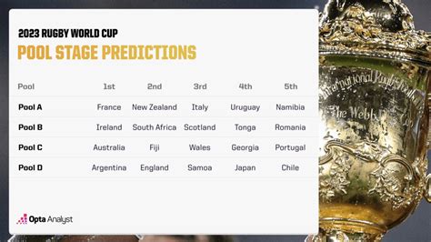 Who Will Win The Rugby World Cup The Opta Predictions For 2023 Opta