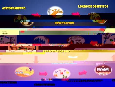 Equipo Trabajo Colaborativo Mapa Mental Conclusiones