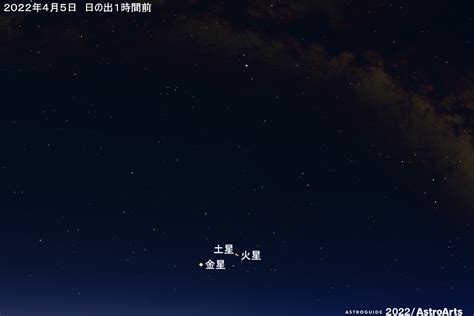 2022年4月上旬 火星と土星が大接近 アストロアーツ