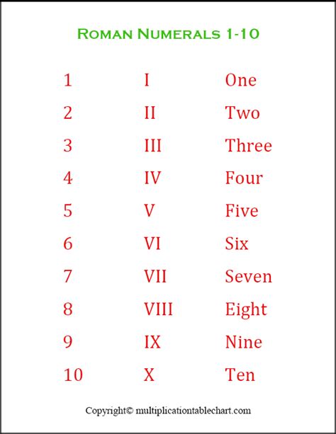 Free Printable Roman Numerals Chart