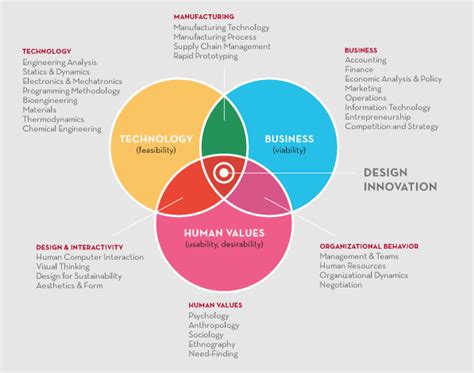 INSIGHT-DESIGN: Design thinking of IDEO