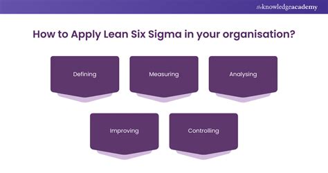 How To Apply Lean Six Sigma Explained In Detail