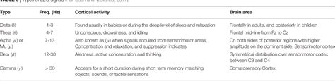 Table From Analysis Of Human Gait Using Hybrid Eeg Fnirs Based Bci