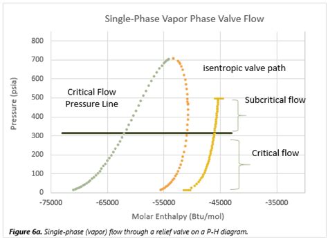 Pressure Relief Valve Sizing