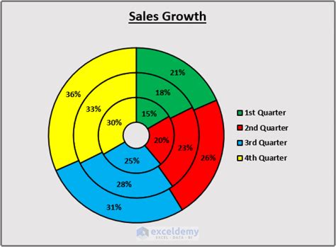 Excel Doughnut Chart with Multiple Rings (Create with Easy Steps)