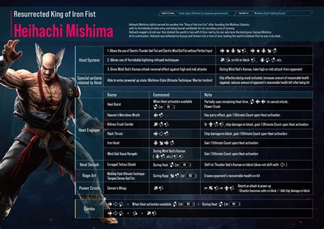 Overview and Guide for Heihachi | Tekken 8 Combo