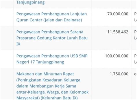 Apbd Tanjungpinang Tahun Sudah Lelang Kepri Maju