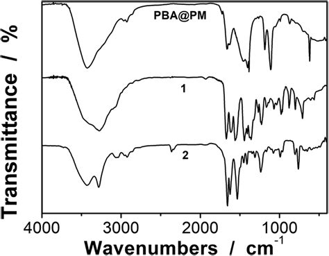 Typical IR Spectrum Of The PBA PM IR Spectra Of 1 And 2 Are Shown For