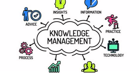 Knowledge Management – e-Book – Wellspring Consultancy