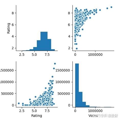 Python Seaborn