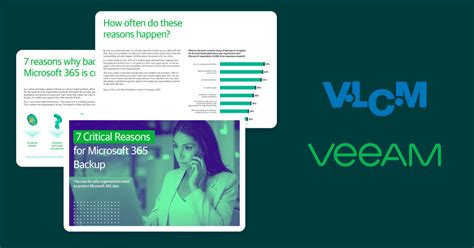 7 Reasons For Microsoft 365 Backup Protect Your Data With Veeam