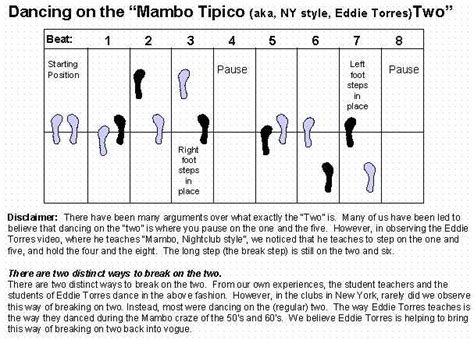 Visual Guide To Two Step Dance Steps Simplified Diagram Wiremystique