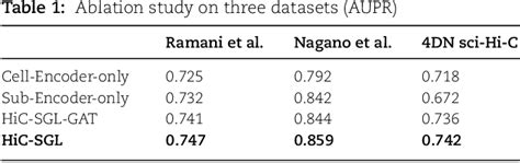 Table From Subgraph Extraction And Graph Representation Learning For