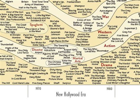 The History Of Film Infographic Poster — Cool Infographics