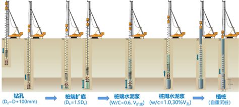 双碳科技创新十大典型案例摘编——“桩基工程非挤土静钻根植桩技术及应用”项目