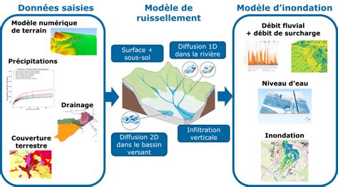 Comment EcoAct Accompagne Les Organisations Face Au Risque D Inondation