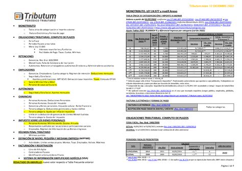 Tablas Tributum Impositivas Laborales Y Auditoria Actualizada