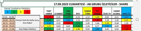 Ferhat Ünlü on Twitter Dün akşamın reyting tablosu Bu renkli tablo