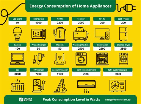 Tips To Reduce Your Live Electricity Usage In Australia