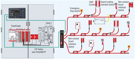 save space optimize control panel performance  kendall electric