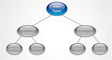 data types  statistics introduction  akash kapoor medium