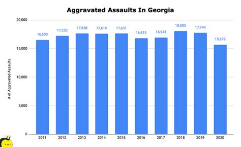 Aggravated Assault In Georgia How Long Will You Spend In Jail The Hive Law