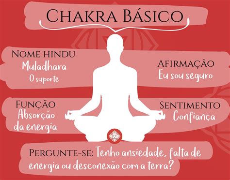 O Chakra Básico