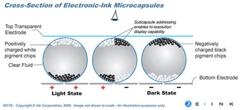 How E Inks Electronic Paper Technology Works Video The Ebook