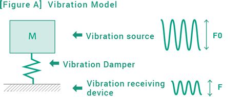 αgel｜solutions（vibration Damping）