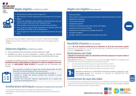 Dotation De Solidarit V Nements Climatiques Et G Ologiques Dsec