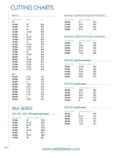 Base And Mobile Antenna Cutting Chart From Larsen Antennas