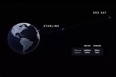 Mengenal Starlink Satelit Canggih Milik Elon Musk Di Indonesia Radar