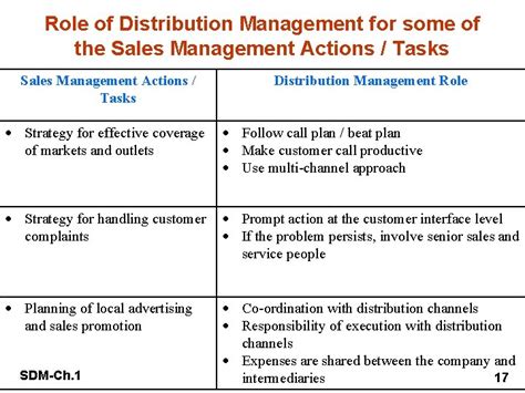 Chapter Introduction To Sales And Distribution Management