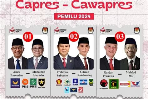 Update Hitung Suara Pilpres 2024 19 Februari Prabowo Gibran Kantongi