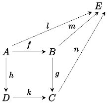 Commutative Diagram -- from Wolfram MathWorld