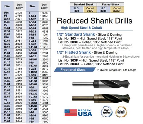 Reduced Shank 1 2 Standard Shank Cobalt 303C Drill Bits USA