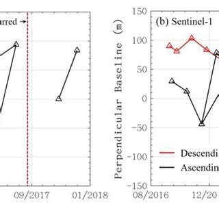 Pre Event Geocoded Differential Interferograms Generated By