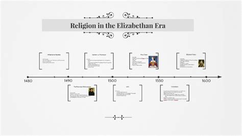 Religion In The Elizabethan Era By On Prezi