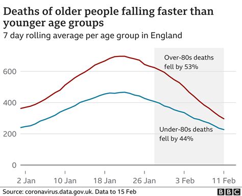 Covid How Will We Know If The Vaccine Is Working Bbc News