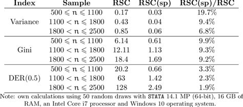 Average Computing Time Seconds Download Scientific Diagram