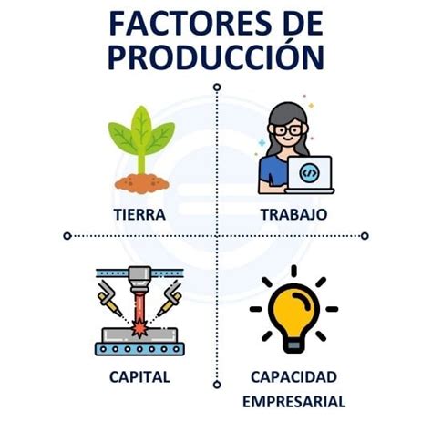 Qu Son Los Factores De Producci N Funci N Tipos Y Ejemplos