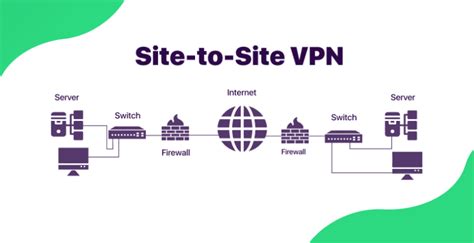 The Different Types Of Vpns And Protocols Explained Purevpn Blog