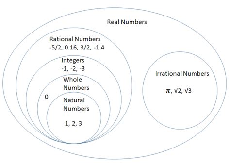 Irrational Numbers - Definition & Examples - MathsMD