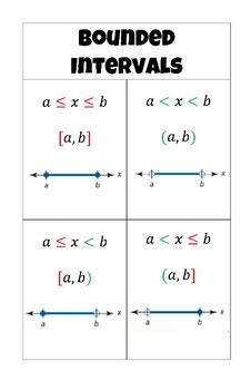 Absolute Value Posters by Forshage MathLand | TPT