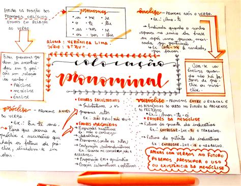 Mapa Mental Sobre Coloca O Pronominal Study Maps