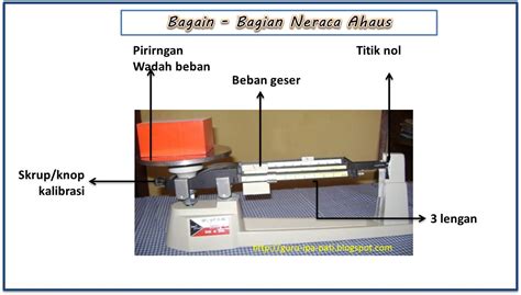 Macam Macam Alat Ukur Massa Dan Cara Mengukurnya Guru Ipa Pati