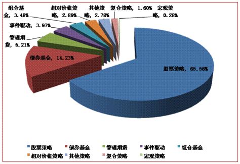 融智对冲基金策略分布7月度报告融智对冲评级对冲基金新浪财经新浪网